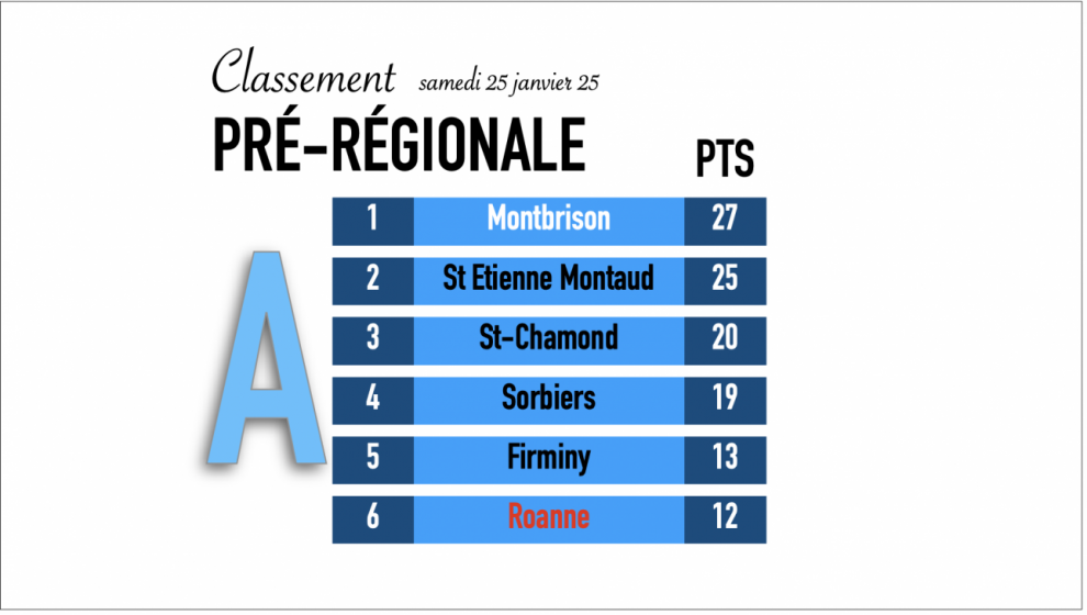 PRÉ-RÉGIONALE JOURNÉES 5 & 6