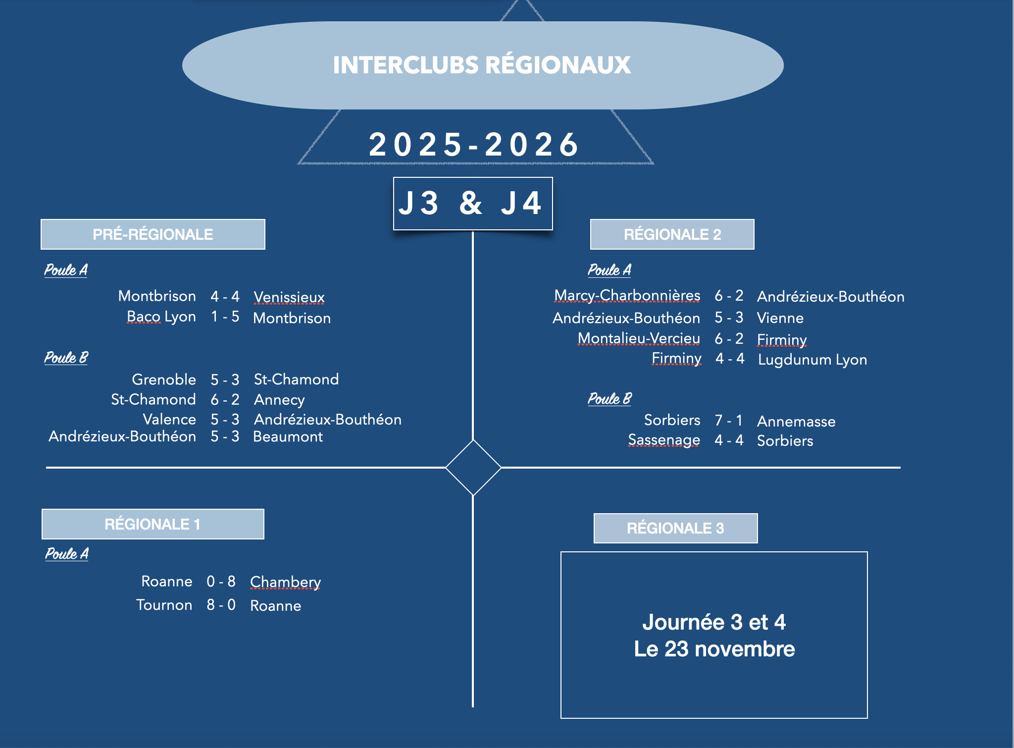 INTERCLUBS RÉGIONAUX J3 & J4